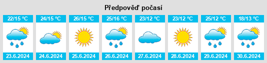 Výhled počasí pro místo Skole na Slunečno.cz