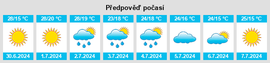 Výhled počasí pro místo Skakunka na Slunečno.cz