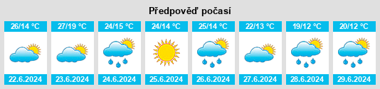Výhled počasí pro místo Shpola na Slunečno.cz