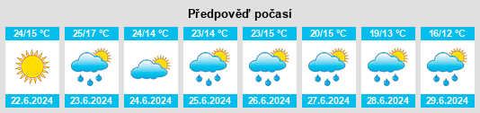 Výhled počasí pro místo Shmidta na Slunečno.cz
