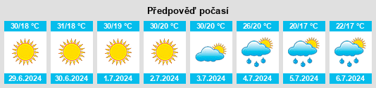 Výhled počasí pro místo Shyryayeve na Slunečno.cz