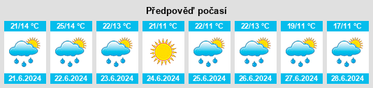 Výhled počasí pro místo Shevchenkove na Slunečno.cz