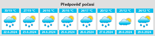 Výhled počasí pro místo Sheshory na Slunečno.cz