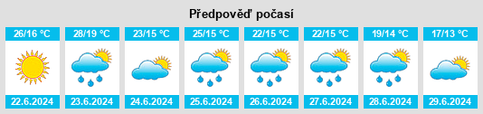 Výhled počasí pro místo Matviyivka na Slunečno.cz