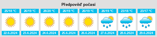 Výhled počasí pro místo Shchebetovka na Slunečno.cz