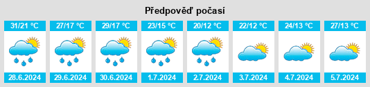 Výhled počasí pro místo Shats’k na Slunečno.cz
