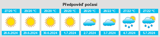 Výhled počasí pro místo Serhiyivka na Slunečno.cz