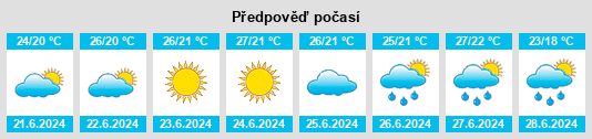 Výhled počasí pro místo Semisotka na Slunečno.cz