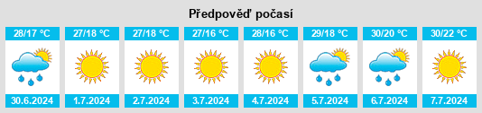 Výhled počasí pro místo Simeykyne na Slunečno.cz