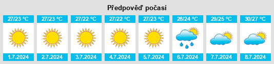 Výhled počasí pro místo Syedove na Slunečno.cz