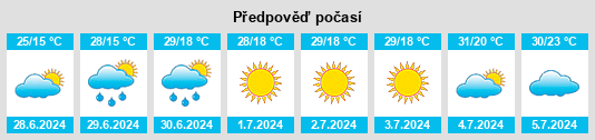 Výhled počasí pro místo Shchastya na Slunečno.cz
