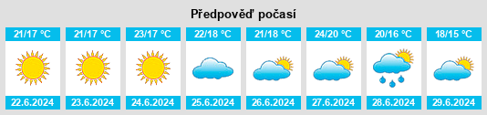 Výhled počasí pro místo Schastlivoye na Slunečno.cz