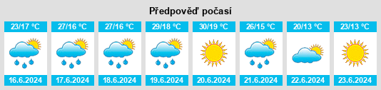 Výhled počasí pro místo Savran na Slunečno.cz