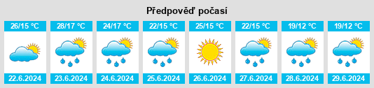 Výhled počasí pro místo Savyntsi na Slunečno.cz