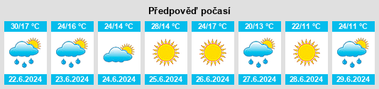 Výhled počasí pro místo Sarny na Slunečno.cz