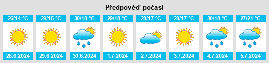 Výhled počasí pro místo Sakhnovshchyna na Slunečno.cz