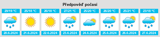 Výhled počasí pro místo Rybakivka na Slunečno.cz