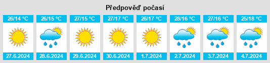 Výhled počasí pro místo Ruzhyn na Slunečno.cz