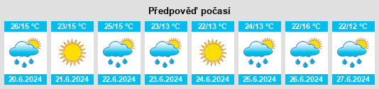 Výhled počasí pro místo Ruska Poliana na Slunečno.cz