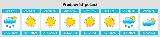 Výhled počasí pro místo Rubizhne na Slunečno.cz