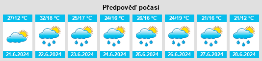 Výhled počasí pro místo Rozhniv na Slunečno.cz
