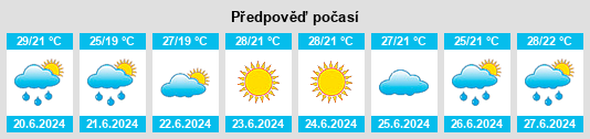 Výhled počasí pro místo Urochyshche Rozhkova na Slunečno.cz