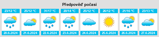 Výhled počasí pro místo Rozhyshche na Slunečno.cz