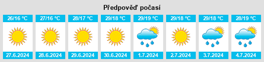 Výhled počasí pro místo Rivne na Slunečno.cz