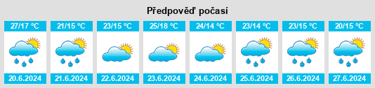 Výhled počasí pro místo Roven’ky na Slunečno.cz