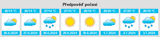 Výhled počasí pro místo Ropcha na Slunečno.cz