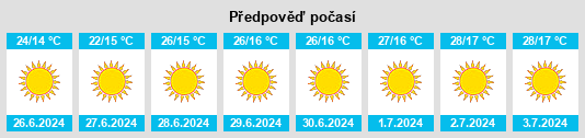 Výhled počasí pro místo Romodan na Slunečno.cz