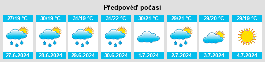 Výhled počasí pro místo Rokosovo na Slunečno.cz
