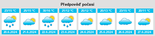 Výhled počasí pro místo Rokytne na Slunečno.cz