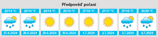 Výhled počasí pro místo Radomyslivka na Slunečno.cz