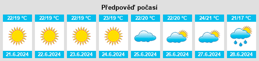Výhled počasí pro místo Rodnikovoye na Slunečno.cz