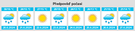 Výhled počasí pro místo Rodionivka na Slunečno.cz
