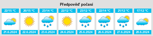 Výhled počasí pro místo Reshetylivka na Slunečno.cz
