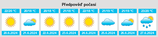 Výhled počasí pro místo Rezervne na Slunečno.cz
