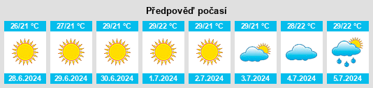 Výhled počasí pro místo Razdol’noye na Slunečno.cz
