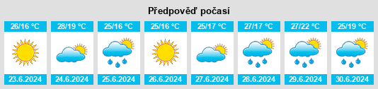 Výhled počasí pro místo Putilovka na Slunečno.cz