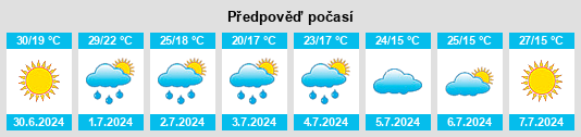Výhled počasí pro místo Pudlovtsy na Slunečno.cz