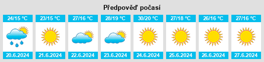 Výhled počasí pro místo Pryyutivka na Slunečno.cz