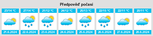 Výhled počasí pro místo Polonne na Slunečno.cz