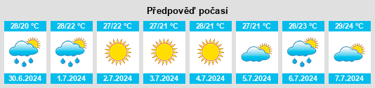 Výhled počasí pro místo Polohy na Slunečno.cz
