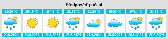 Výhled počasí pro místo Pokrovs’ke na Slunečno.cz