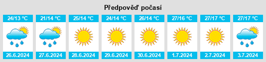 Výhled počasí pro místo Pokotylivka na Slunečno.cz