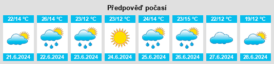 Výhled počasí pro místo Pohrebyshche na Slunečno.cz