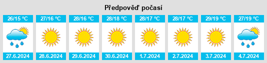Výhled počasí pro místo Podil na Slunečno.cz
