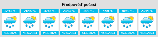 Výhled počasí pro místo Pidhirtsi na Slunečno.cz
