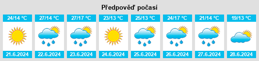 Výhled počasí pro místo Pidhorodna na Slunečno.cz